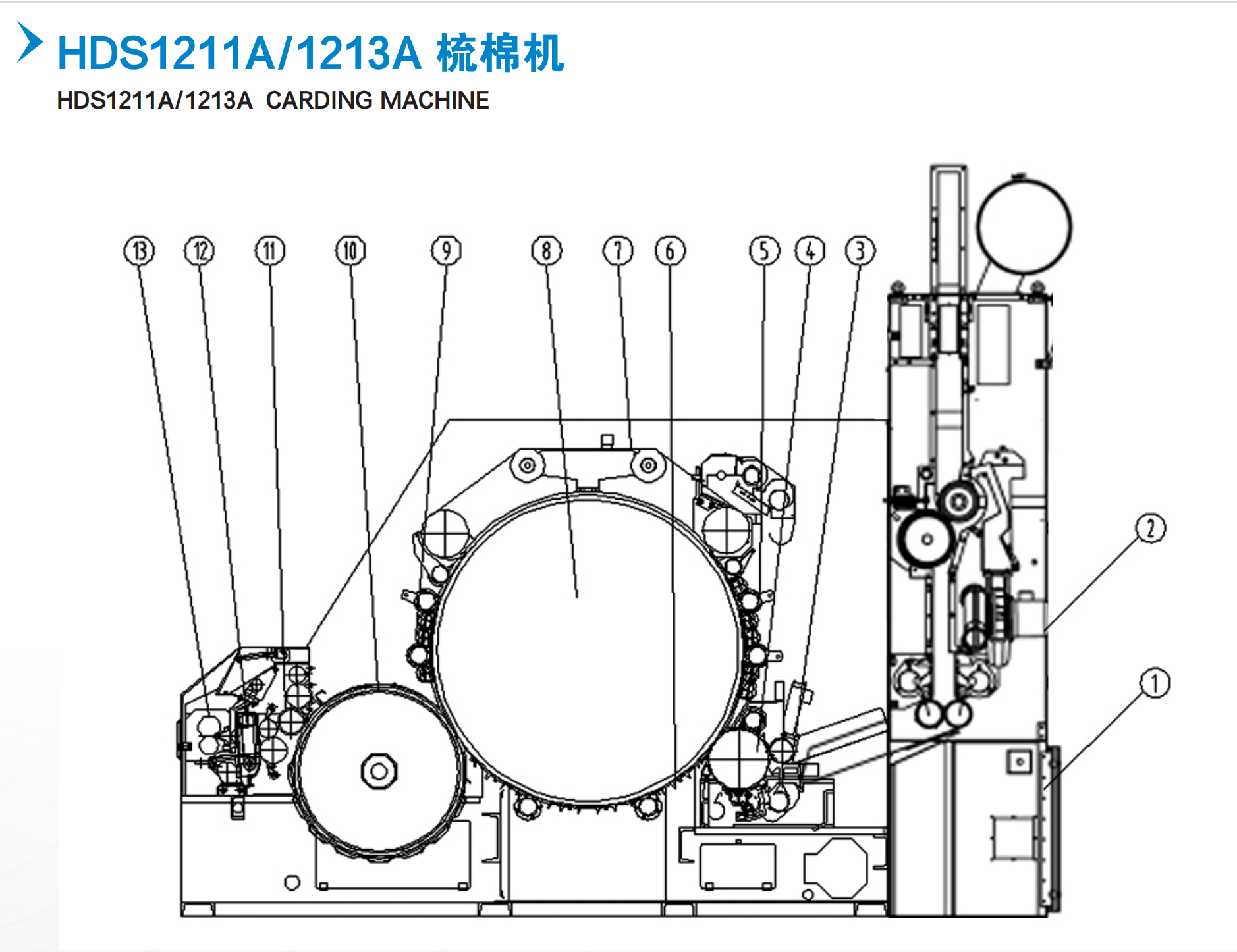 無紡布設備,清梳聯(lián) 無紡布設備,清梳聯(lián)